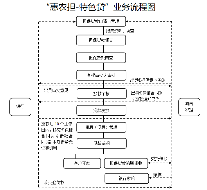 湖南喬生科技有限公司,污染水體還原,鵝特色產(chǎn)業(yè)化,高新技術(shù)研發(fā),新能源產(chǎn)品銷售,科技信息咨詢服務(wù)