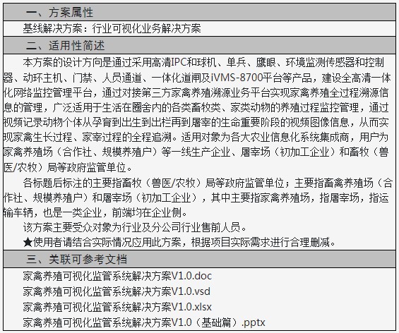 湖南喬生科技有限公司,污染水體還原,鵝特色產(chǎn)業(yè)化,高新技術(shù)研發(fā),新能源產(chǎn)品銷售,科技信息咨詢服務(wù)