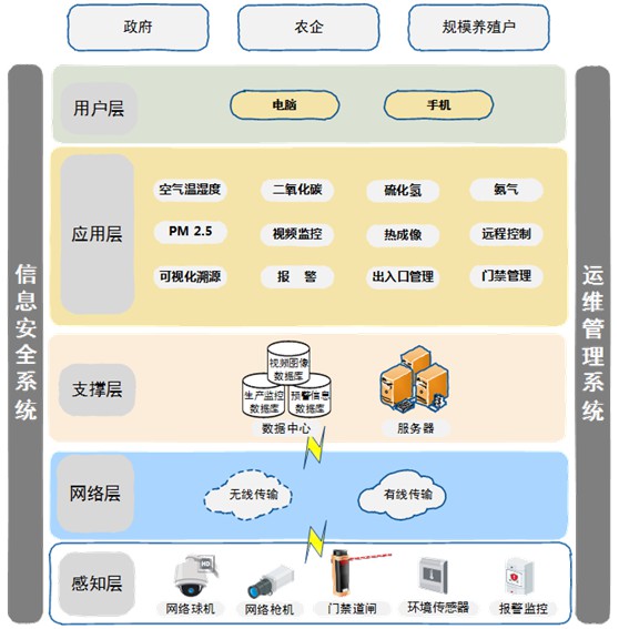 湖南喬生科技有限公司,污染水體還原,鵝特色產(chǎn)業(yè)化,高新技術(shù)研發(fā),新能源產(chǎn)品銷售,科技信息咨詢服務(wù)