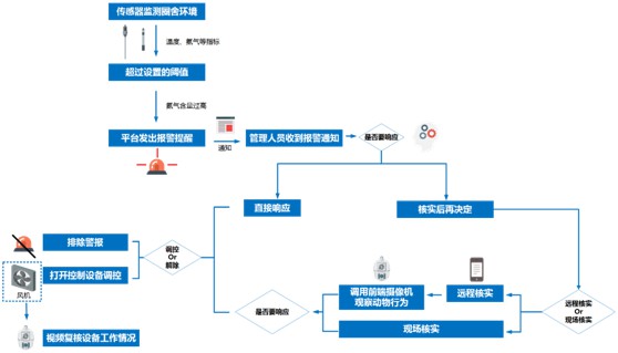 湖南喬生科技有限公司,污染水體還原,鵝特色產(chǎn)業(yè)化,高新技術(shù)研發(fā),新能源產(chǎn)品銷售,科技信息咨詢服務(wù)